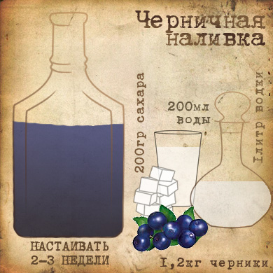 Настойка из черники в домашних условиях рецепт 84 Настойка из черники в домашних условиях рецепт 125