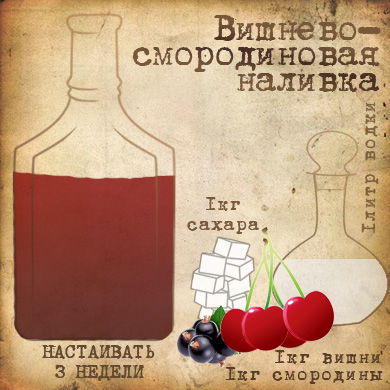 Рецепт вино из вишни в домашних условиях простой рецепт