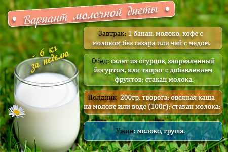 Диета На Молочных Продуктах