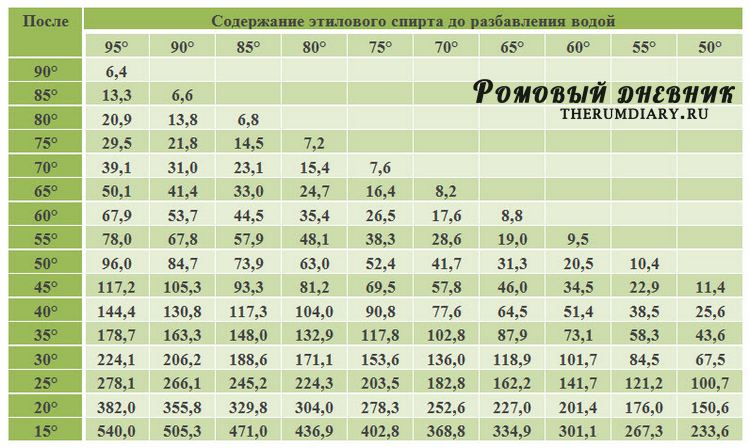 Как в домашних условиях измерить 100 мл