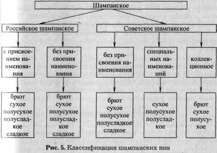 Классификация алкогольных напитков