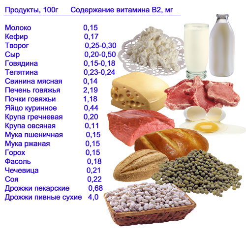 Продукты на 100 р