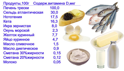 Какие вещества содержатся в меде. Перечислите питательные вещества содержащиеся в рыбе. Какие питательные вещества преобладают в рыбе. Питательные вещества в 100 граммах печени трески. Перечислите питательные вещества содержание в рыбе.