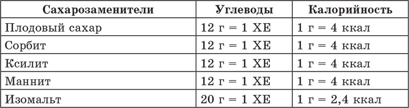 Сколько калорий в 1 чашке кофе с сахаром. 3 г сахара ккал. Чудо фрукт для похудения. Калорийность сахарозаменителей. Сколько калорий.