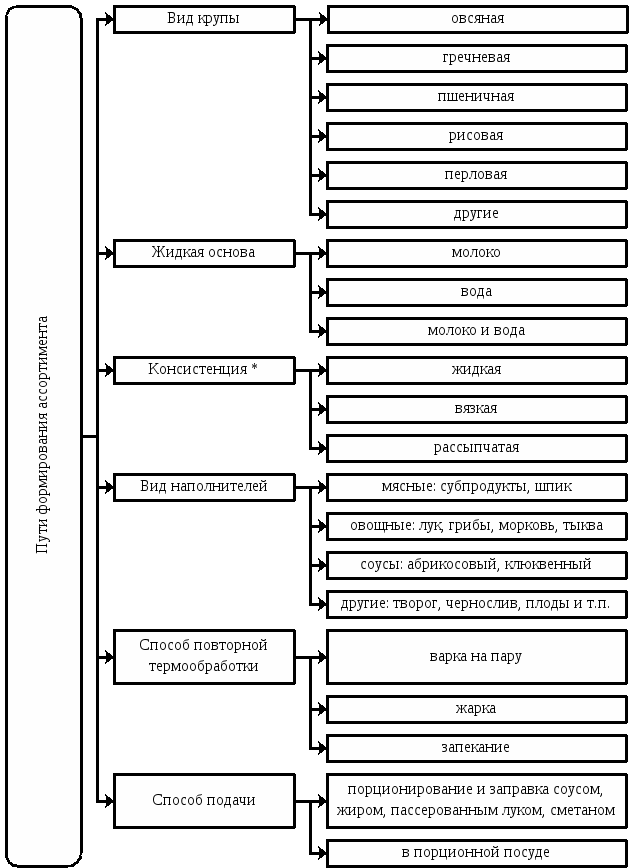 Классификация круп схема