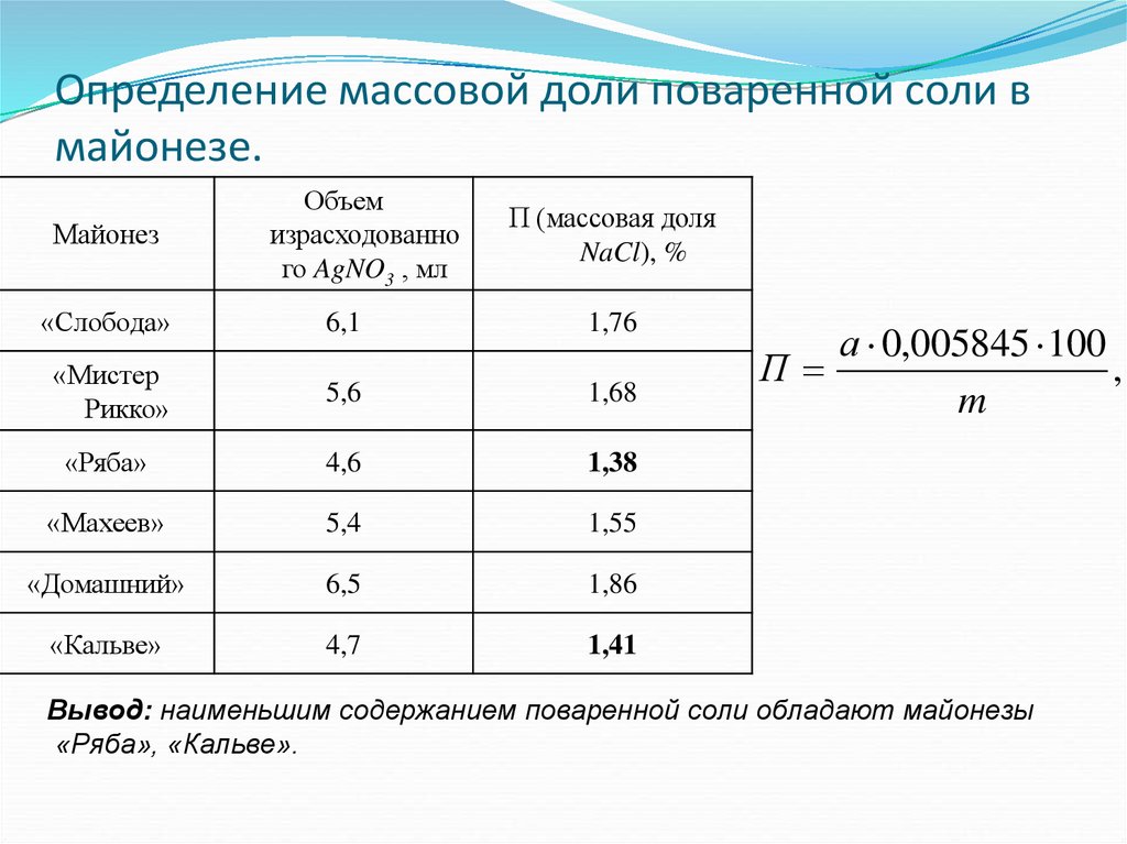 Определить количество соли