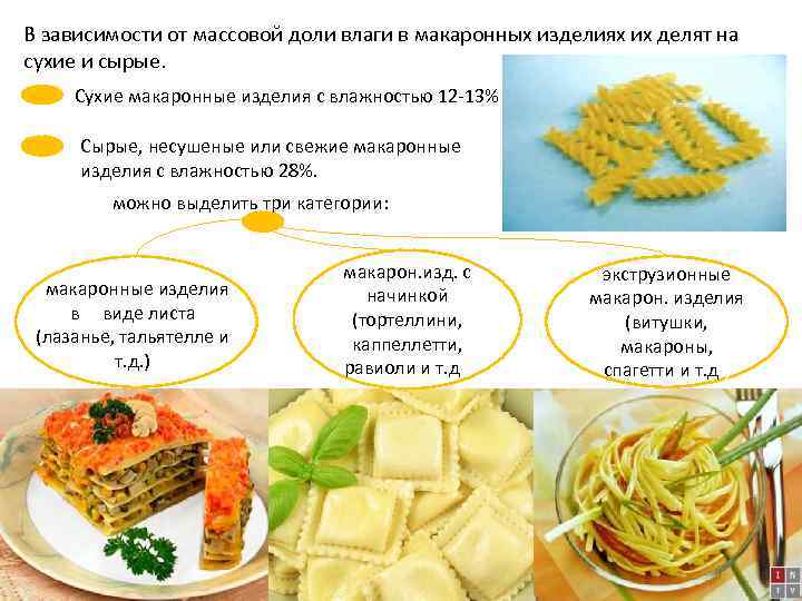 Толщина стенки трубчатых макаронных изделий и лапши до мм включительно